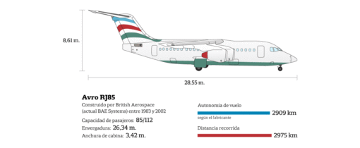 avion4